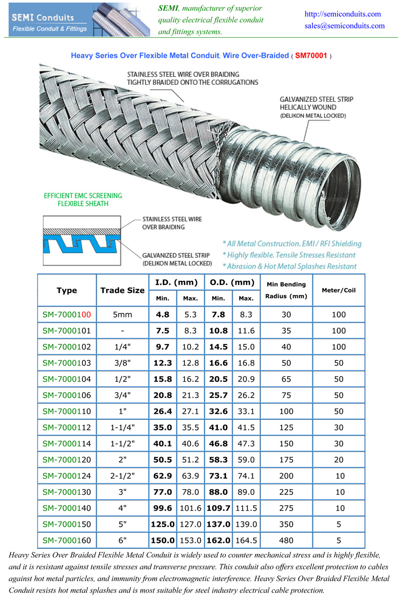 [CN] sm-70001 emi rfi shielding high temperature heavy series over braided flexible conduit for steel hot cold rolling mill motor variable speed drive VFD cable