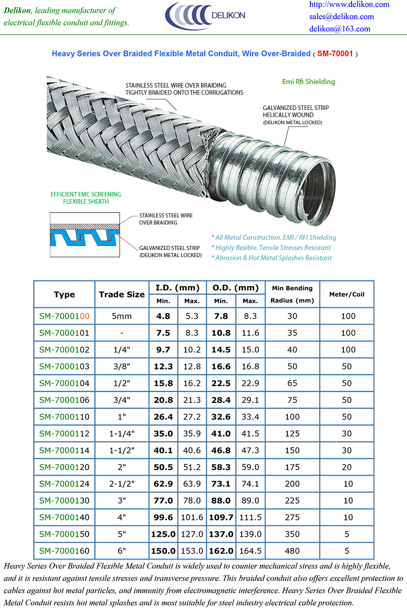 [CN] DELIKON sm-70001 heavy series over braided flexible conduit for Oil Gas industry Automation Control VFD cable shielding protection steel Slab 